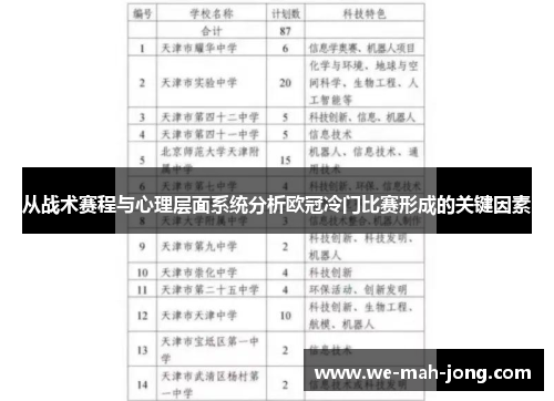 从战术赛程与心理层面系统分析欧冠冷门比赛形成的关键因素 从战术赛程与心理层面系统分析欧冠冷门比赛形成的关键因素