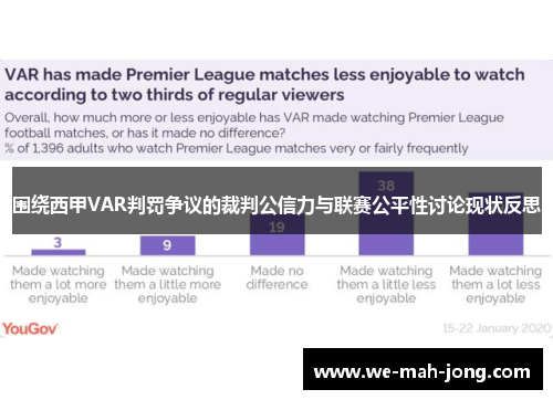 围绕西甲VAR判罚争议的裁判公信力与联赛公平性讨论现状反思 围绕西甲VAR判罚争议的裁判公信力与联赛公平性讨论现状反思