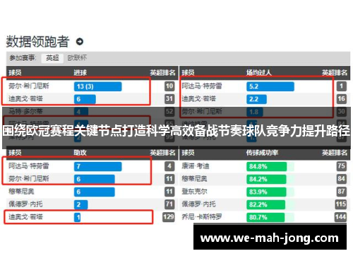 围绕欧冠赛程关键节点打造科学高效备战节奏球队竞争力提升路径
